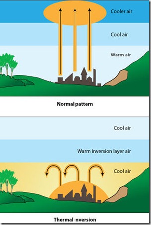 temperature_inversion_full_size_portrait