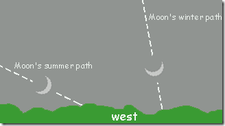Moon_paths
