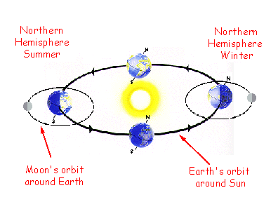 earth_orbit