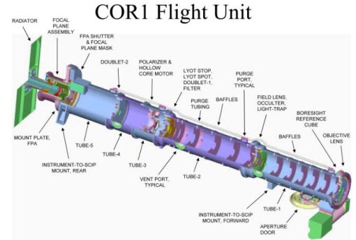 cor1