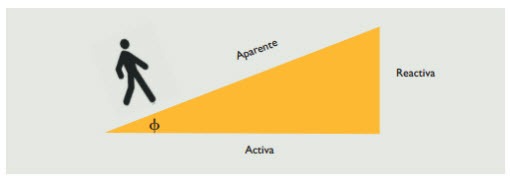 Energía aparente