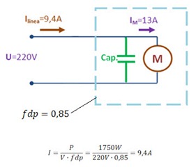 motor 4