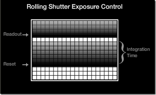 rolling shutter