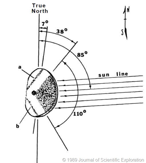 diagrama