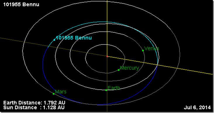 1999 RQ36orbit