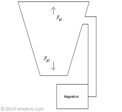 emdrive