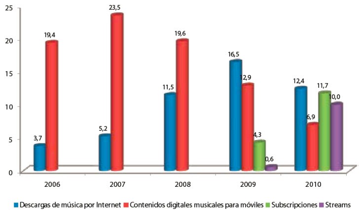 musica