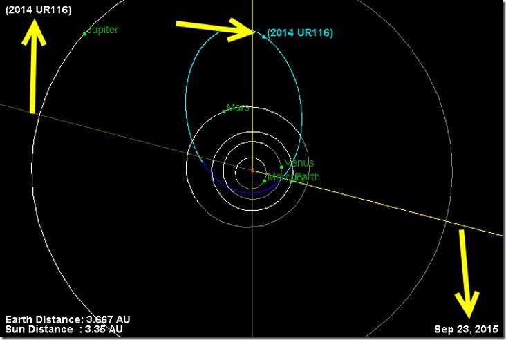 orbita 2014 ur116