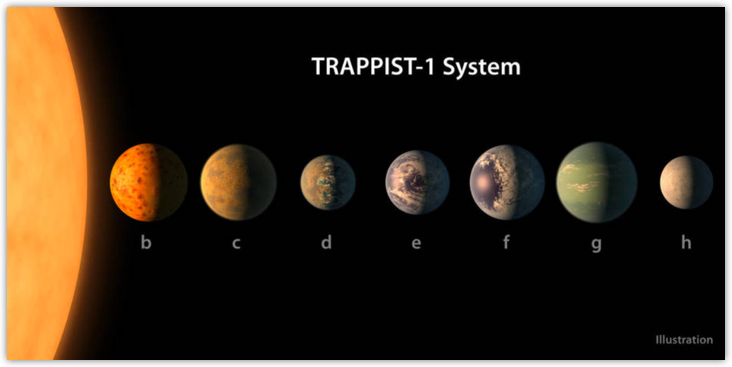 planetas
