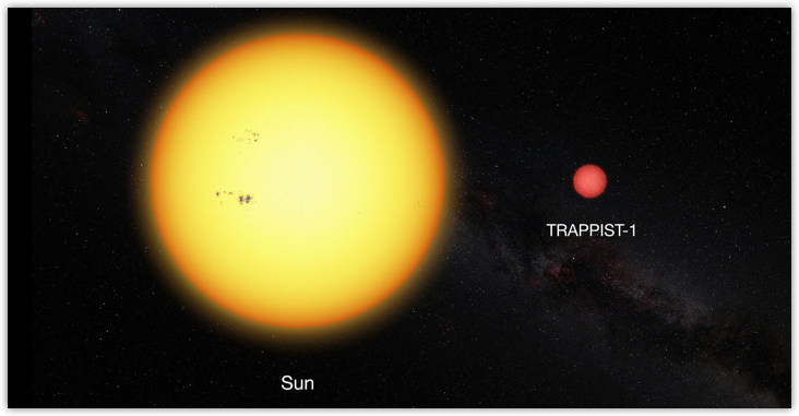 sun trappist